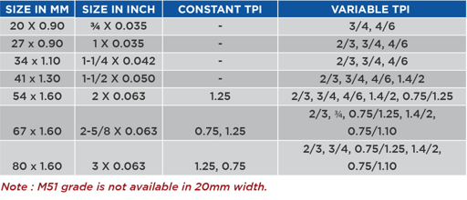 table
